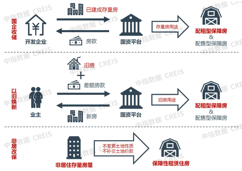 2024上半年中国住房租赁市场总结与展望