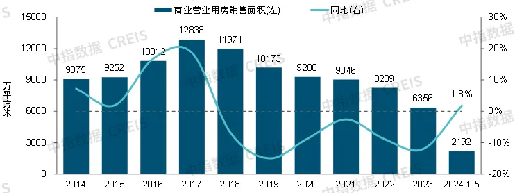 2024中国商业地产发展白皮书