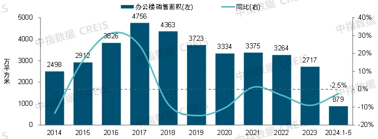 2024中国商业地产发展白皮书