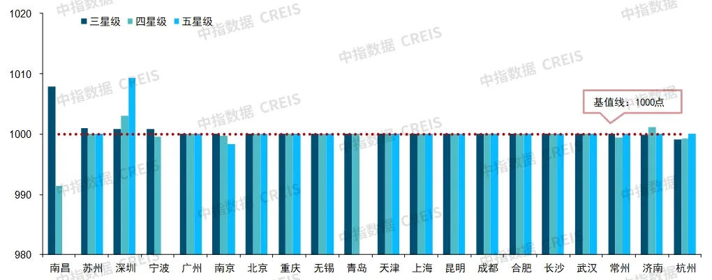 2024年上半年中国物业服务价格指数研究报告