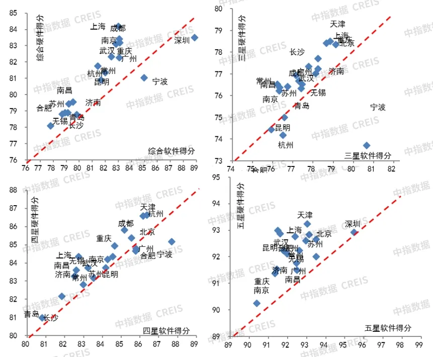 2024年上半年中国物业服务价格指数研究报告