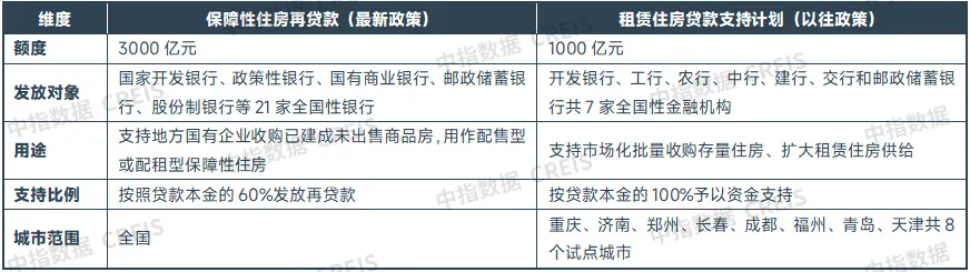 2024上半年中国住房租赁市场总结与展望