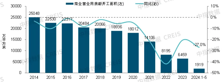 2024中国商业地产发展白皮书