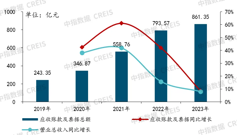 2024上半年中国物业管理行业总结&下半年趋势展望