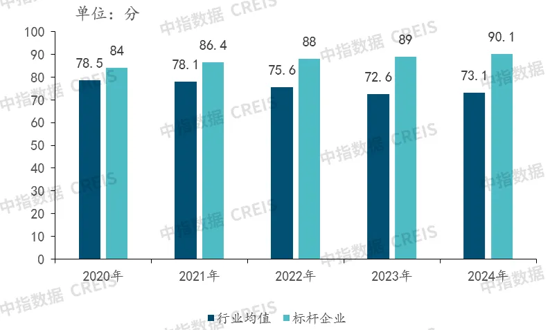 2024上半年中国物业管理行业总结&下半年趋势展望