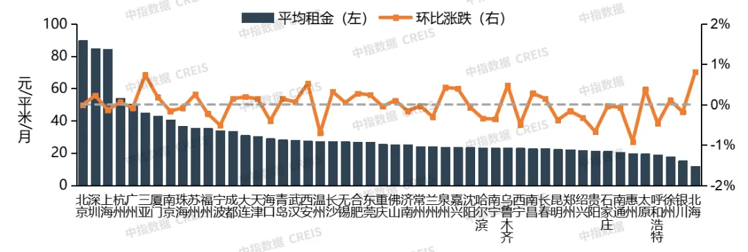 2024年6月中国住房租赁企业规模排行榜