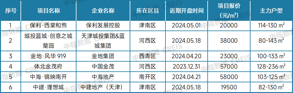 最新！2024年8月十大城市二手房房价地图