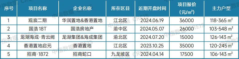 最新！2024年8月十大城市二手房房价地图