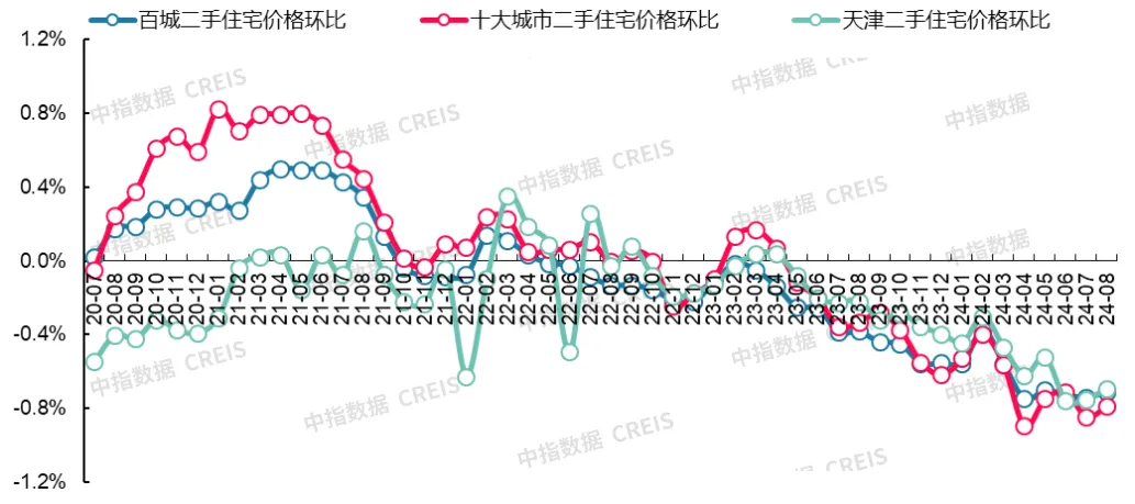 最新！2024年8月十大城市二手房房价地图