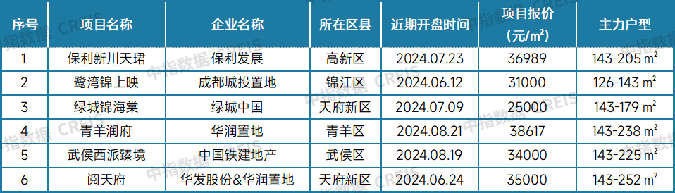 最新！2024年8月十大城市二手房房价地图