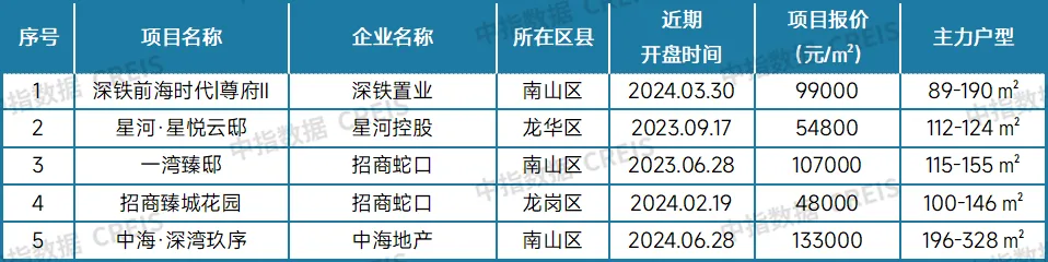 最新！2024年8月十大城市二手房房价地图