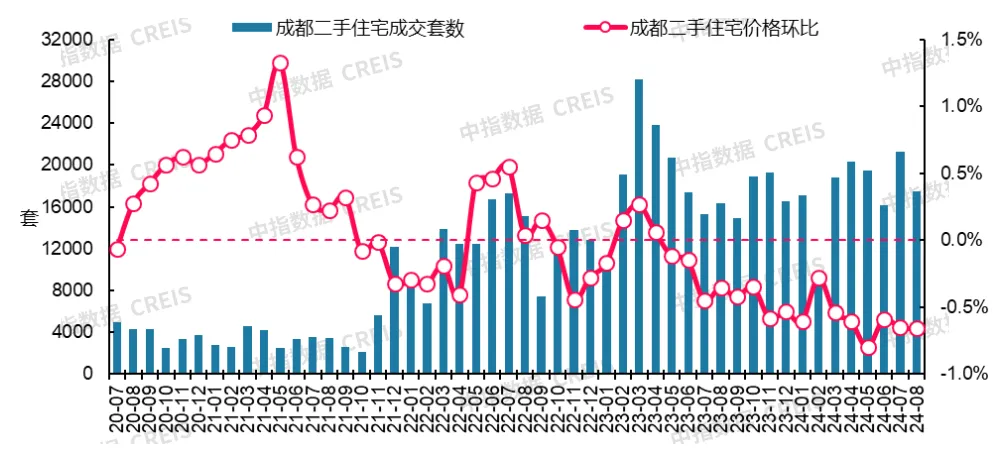 最新！2024年8月十大城市二手房房价地图