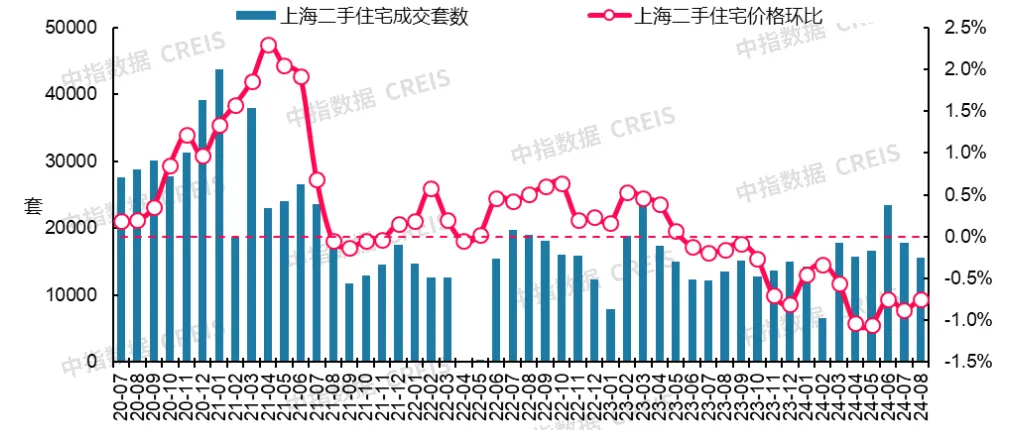 最新！2024年8月十大城市二手房房价地图