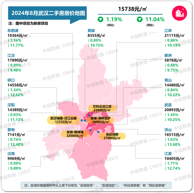 最新！2024年8月十大城市二手房房价地图