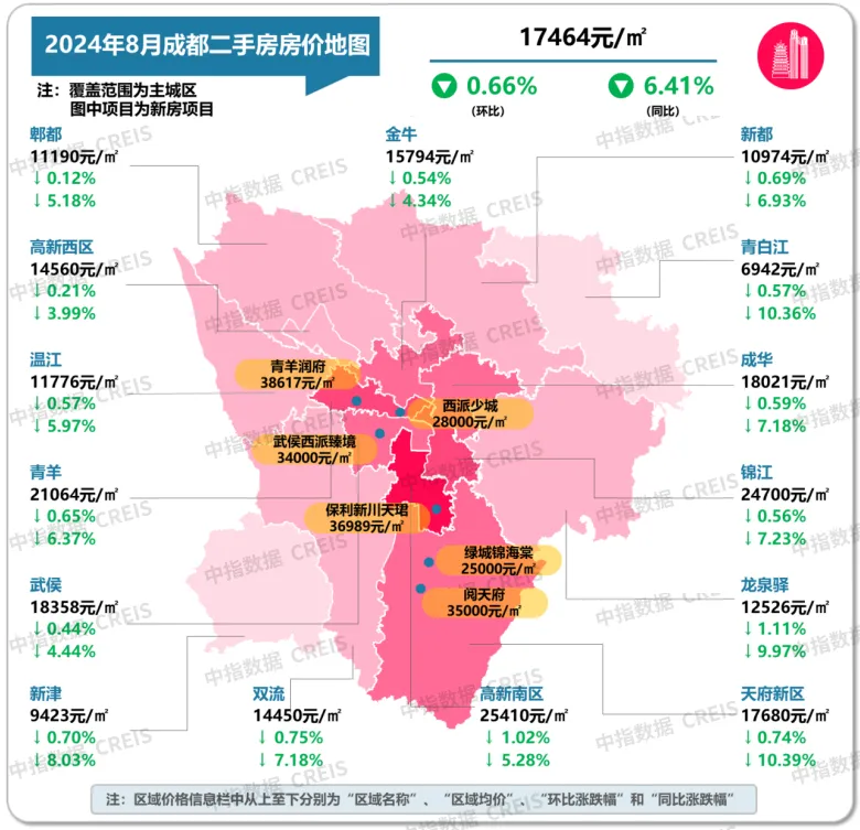 最新！2024年8月十大城市二手房房价地图