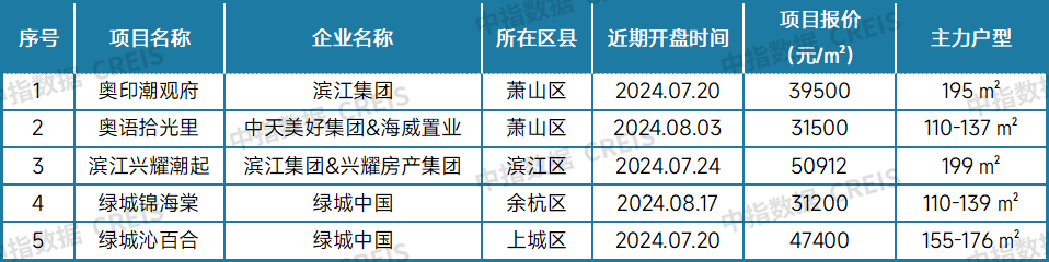 最新！2024年8月十大城市二手房房价地图