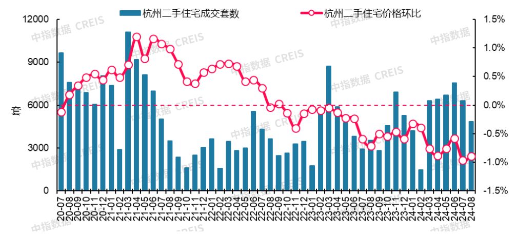 最新！2024年8月十大城市二手房房价地图