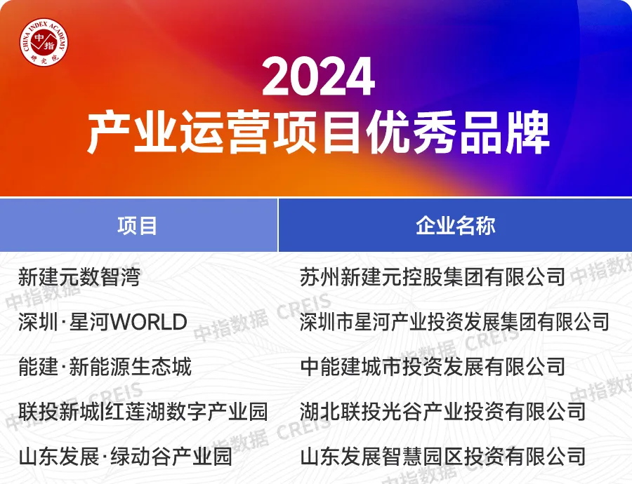 2024中国房地产品牌价值研究报告