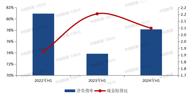 中期业绩盘点丨基本面承压，更加重视高质量发展