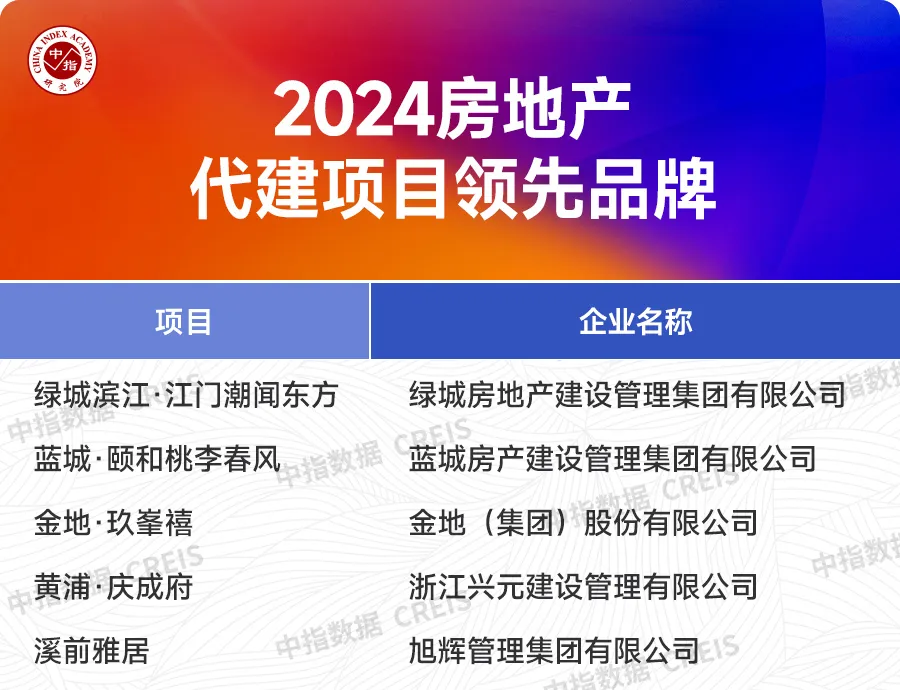 2024中国房地产品牌价值研究报告