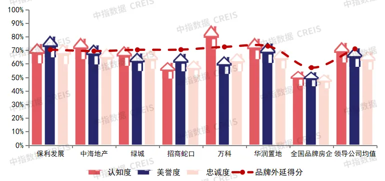 2024中国房地产品牌价值研究报告