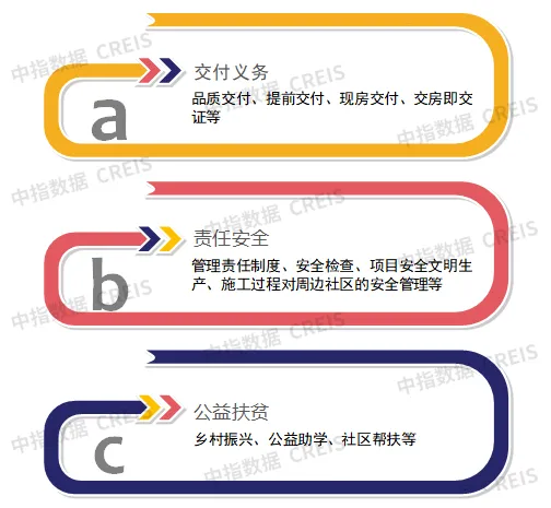 2024中国房地产品牌价值研究报告