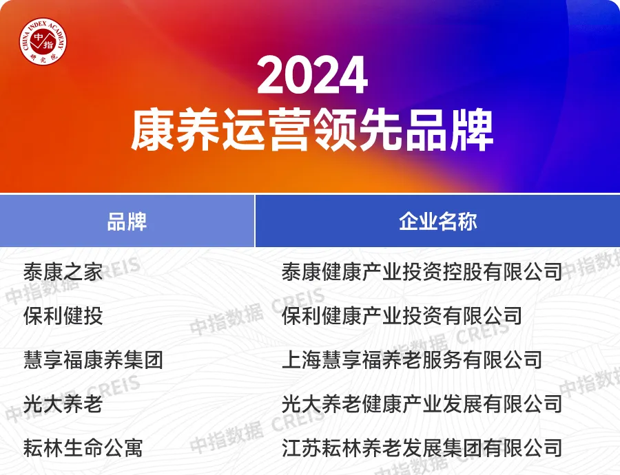 2024中国房地产品牌价值研究报告