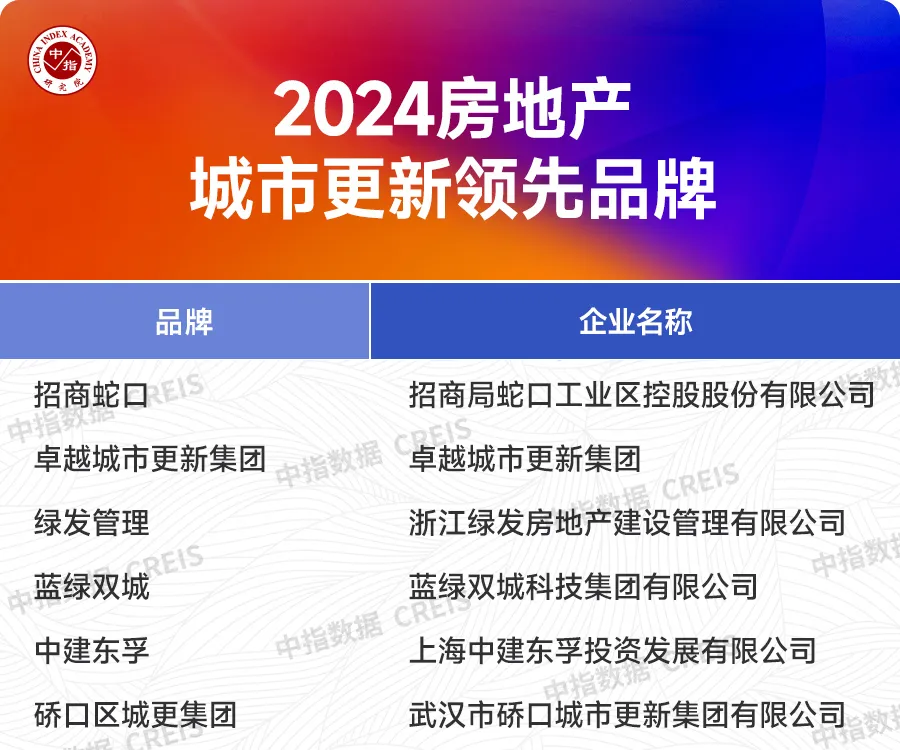 2024中国房地产品牌价值研究报告