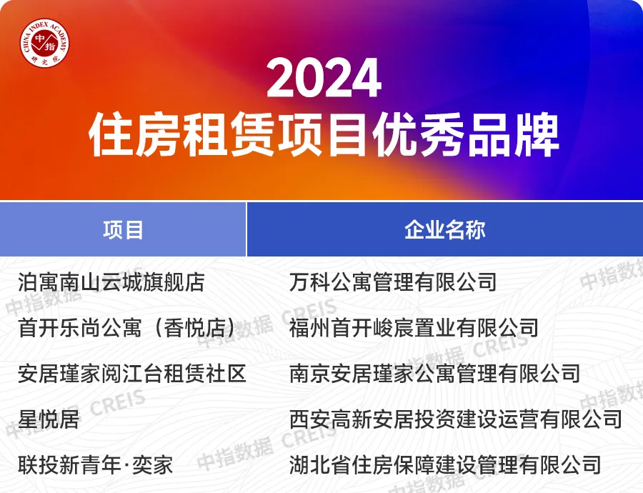 2024中国房地产品牌价值研究报告