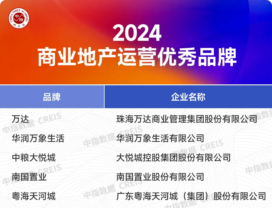 2024中国房地产品牌价值研究报告