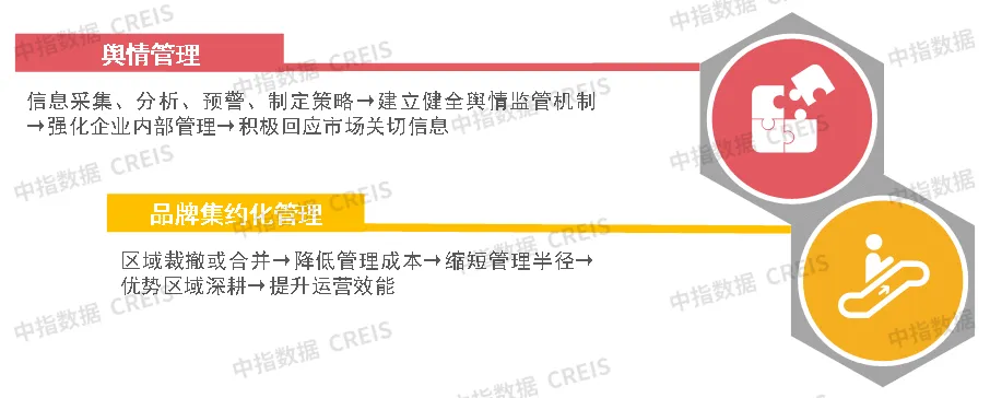 2024中国房地产品牌价值研究报告