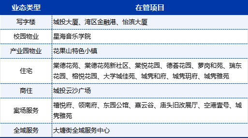 广州城投物业：湾区国企，服务用心，携手同行，共创城市美好未来