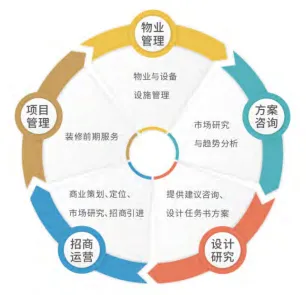 中铁建物业：党建引领强根基 聚焦高质筑美好